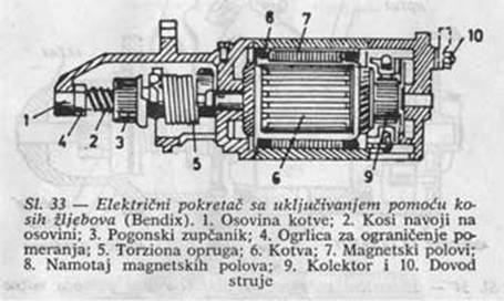 Elektropokretac sa ukljucivanjem