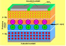 Ilustracija diode bez epitaksijalnog sloja