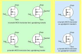 Oznacavanje MOS tranzistora u elektricnim šemama