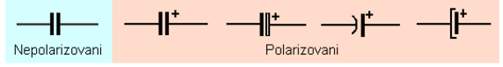 Simboli kojima se oznacavaju kondenzatori