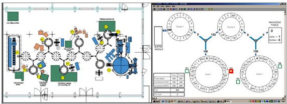 Layout of the Shoe Plant