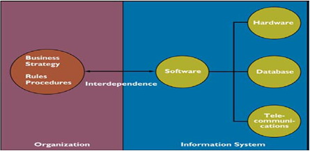 Informacijski sustav