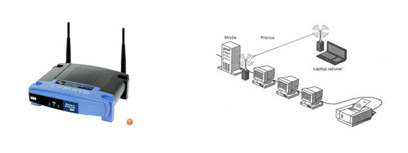 Bezicna pristupna tacka