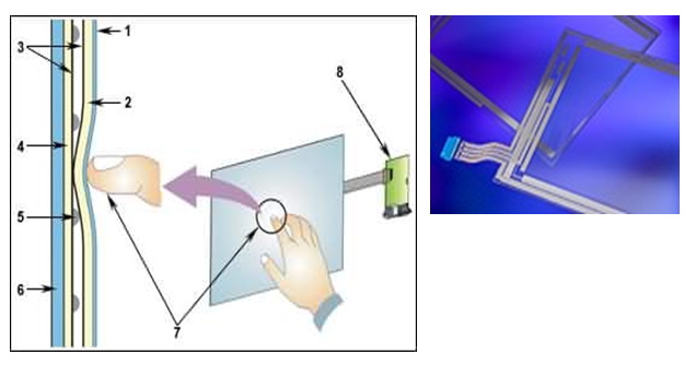 Otpornicka tehnologija s 4 zice
