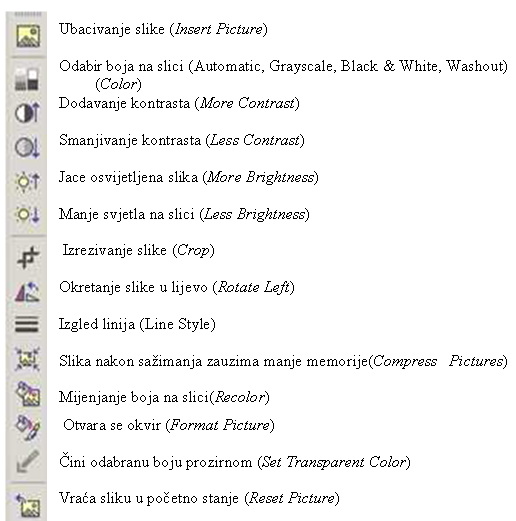 Umetenja i uredjivanje slika