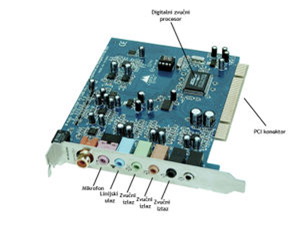 Zvucna kartica i njeni djelovi