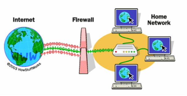 Vatreni zid zasnovan na primjeni filtra