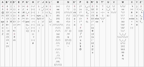 Najcešce korišceni znakovi 