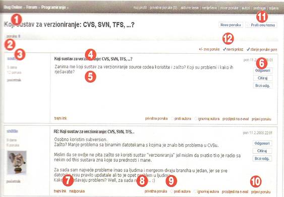 Pregled poruka u temi