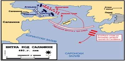 Bitka kod Salamine