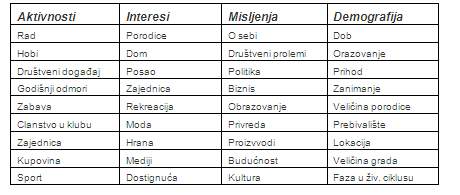 AIO tehnika istraživanja stila života