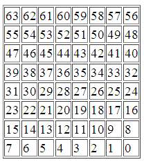 Niz prirodnih brojeva od 0-63