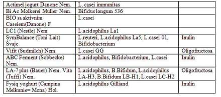 Novi probiotski set jogurt