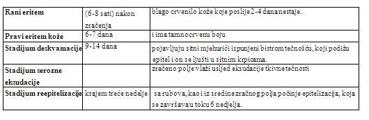 Promjene koje nastaju na koži