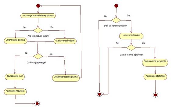 Strukura direktorijuma
