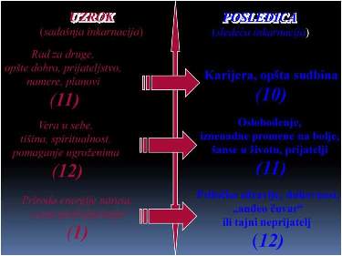 Uzrok-posledica karme