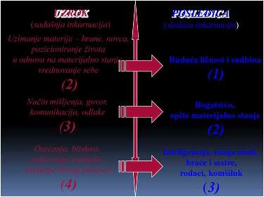 Uzrok-posledica karme