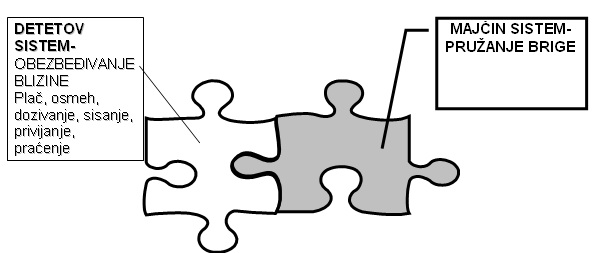 Psihologija/pictures/Socijalni i afektivni razvoj u ranom detinjstvu