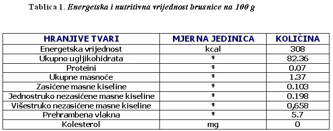 Energetska vrednost brusnice