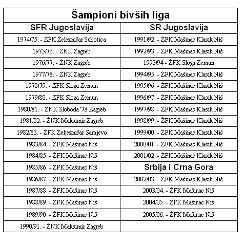 Sampioni bivsih liga
