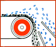 Princip tok sirovine u Eddy current separatoru